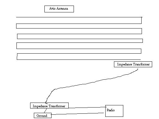 Antique Radio Forums View Topic Putting An Antenna In My Attic